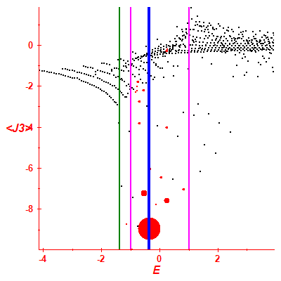 Peres lattice <J3>